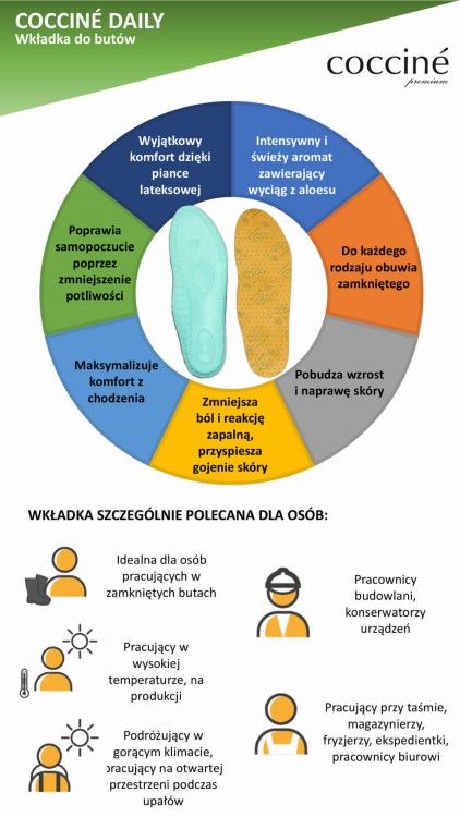 Wkładki do Butów Daily Aloe Vera WYGODA