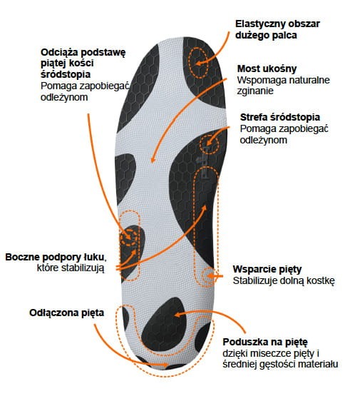Wkładki sportowe Pedag Energy Low