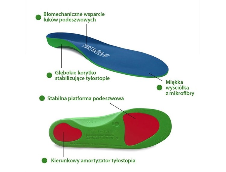 Wkładki medyczne FootWave Ostroga Piętowa